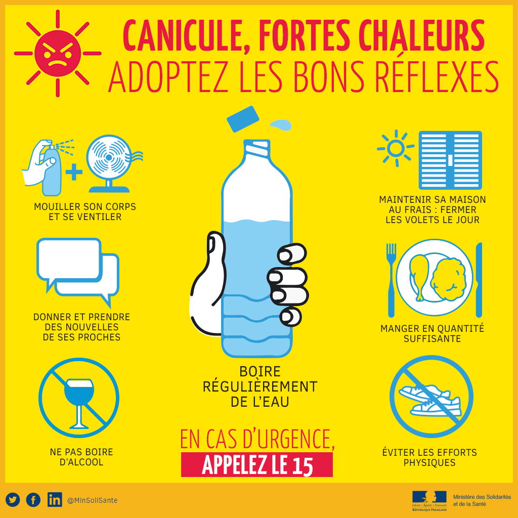 Alerte Canicule Saint Cyr L Ecole Site Officiel De La Mairie Saint Cyr L Ecole Site Officiel De La Mairie